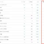 【初心者必見】1000リスト集めたブログ集客の方法｜９のコツとSEO対策についても分かりやすく。
