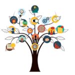 機能的価値と情緒的（感情的）価値｜事例とwebマーケティングへの活かし方。