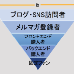【事例付き】マーケティングファネルとは？その意味や活用方法・事例も紹介！